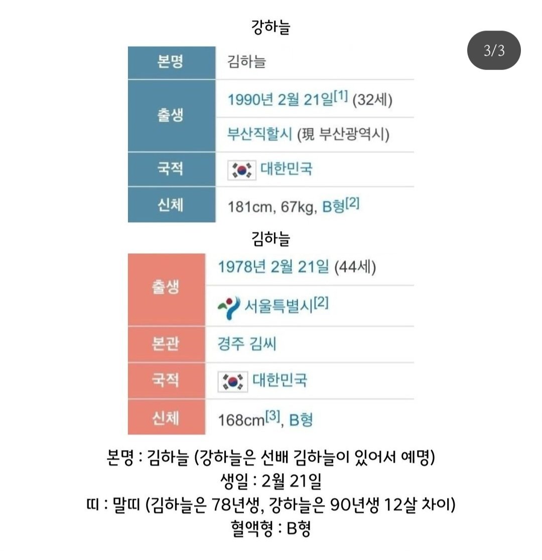 oohmoo619's tweet image. 인스타 보다가 발견한건데
도대체 2월 21일은 무슨 날인거임..???
김하늘님 강하늘님 이석훈님 웬디님 솔라님
모두 생일이 같음...ㄷㄷ
#솔라 #Soalr