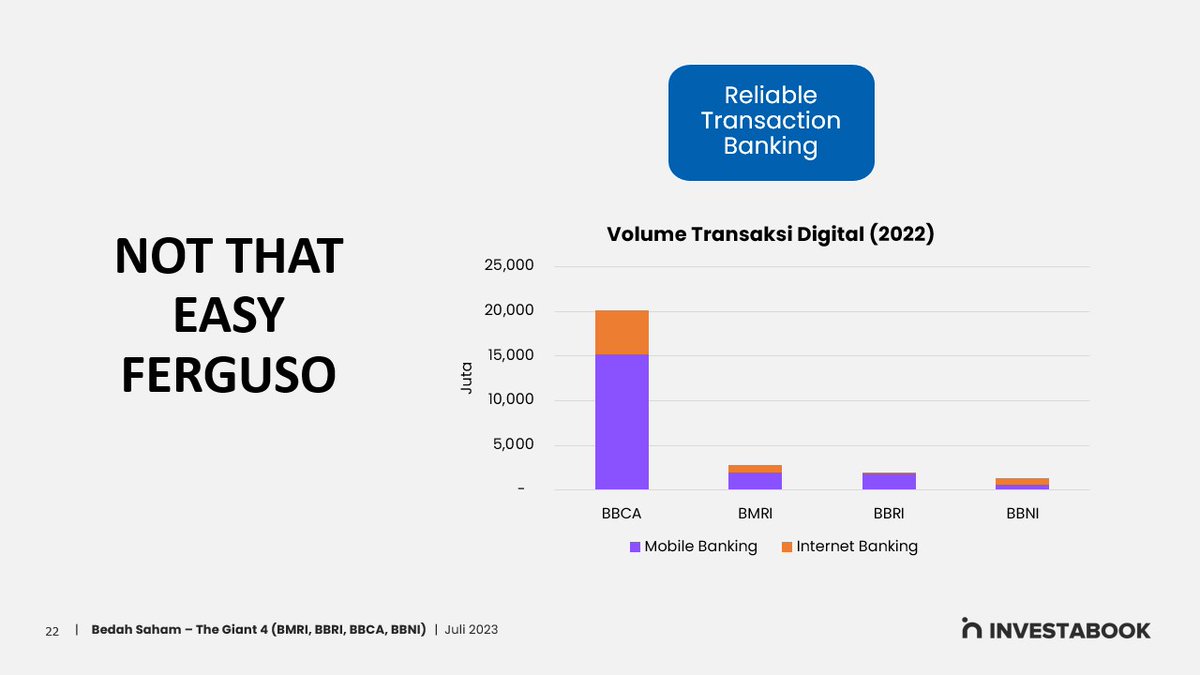 Them: “Bank BUMN udah Go Digital, $BBCA ketar-ketir…”

Me: …