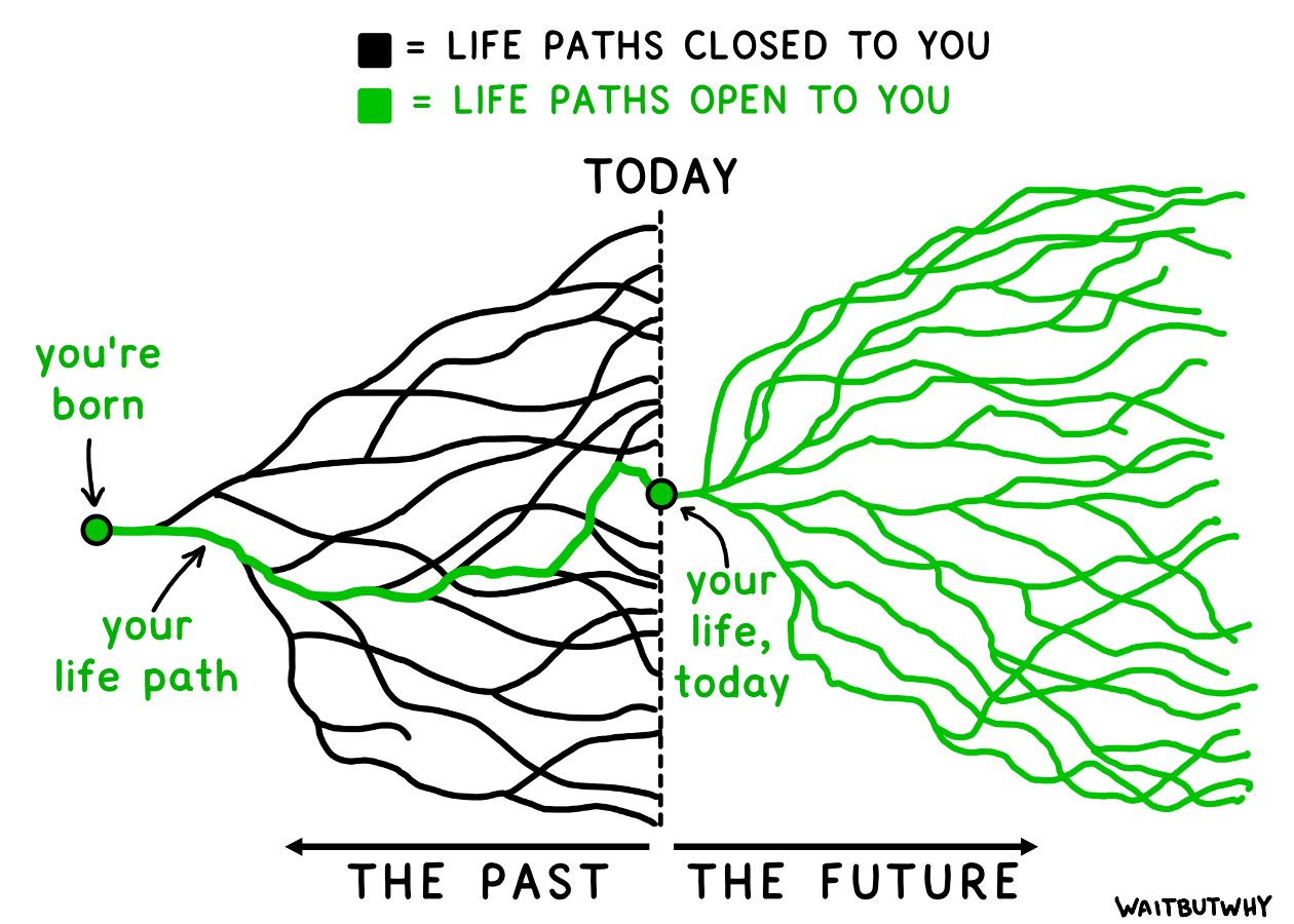 path