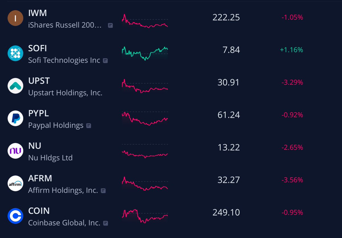 When $SOFI CEO Anthony Noto says “Winner Take Most” is this what he meant? 🤫