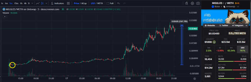 Shilluminati Dao tweet media