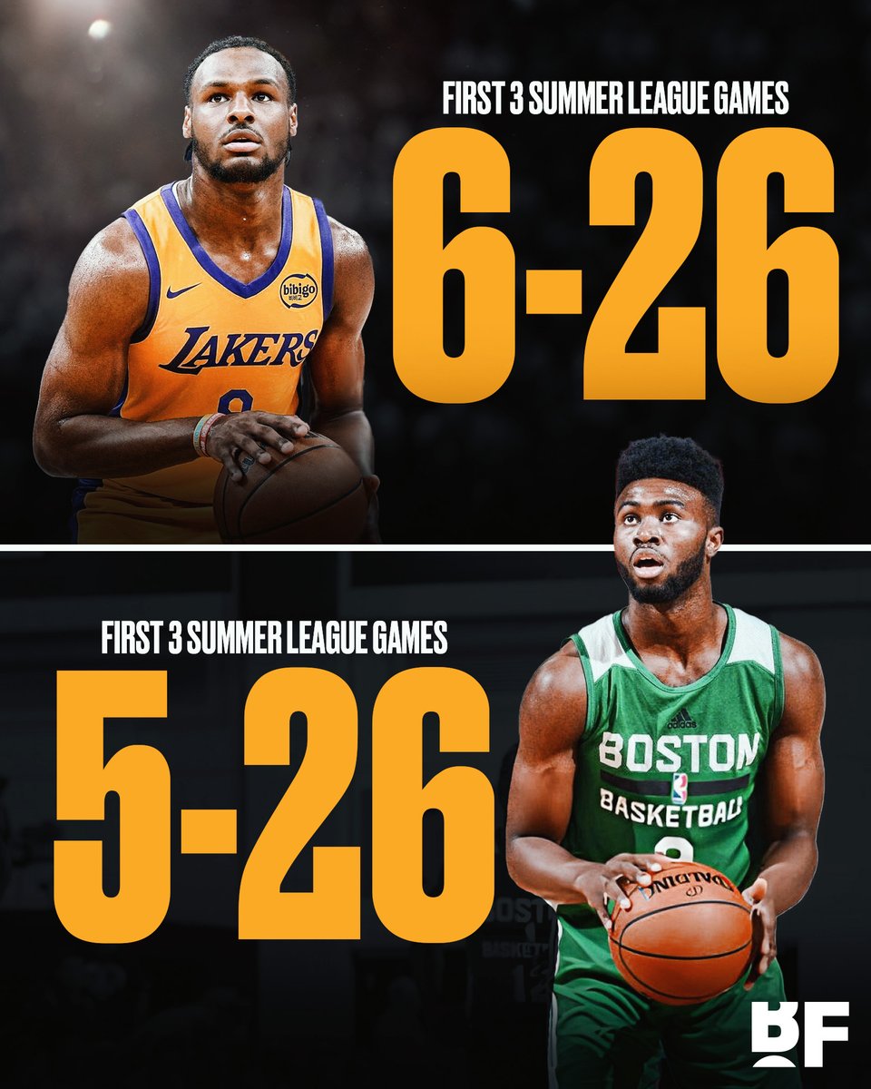 Basketball Forever tweet media