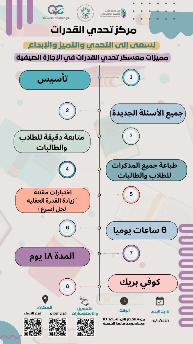 بادروا بالتسجيل📝
المقاعد محدودة 🟥💡
#قدرات #قدرات_ورقي #قدرات_محوسب #قدرات_لفظي #قدرات_كمي #مركز_تحدي_القدرات_للتدريب #المدينة_المنورة
