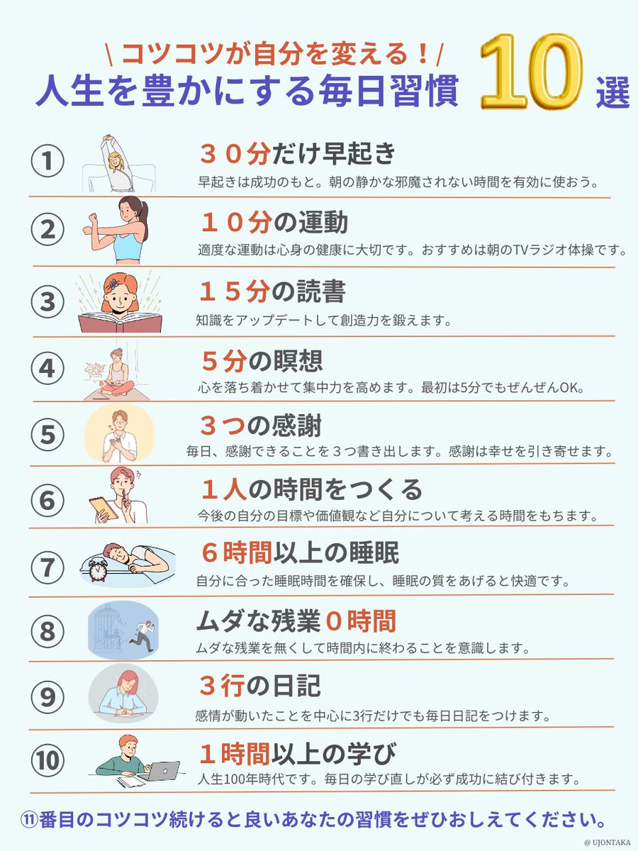 これマジです。コツコツ続けるのがコツです。
人生を豊かにするのは日々の習慣です。