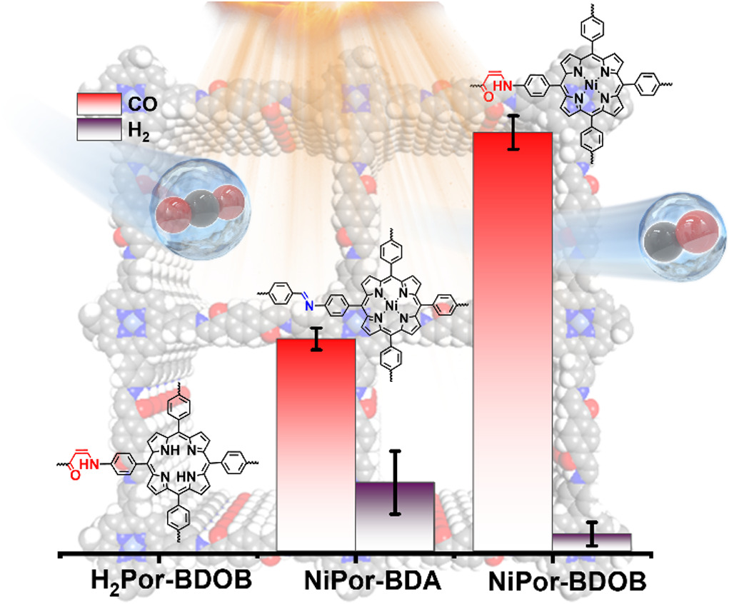 Enhanced Photocatalytic CO2 Reduction via Linkage Substitution in Porphyrinic Covalent Organic Frameworks chinesechemsoc.org/doi/10.31635/c… 

#chemistry #openaccess #science #chemtwitter
