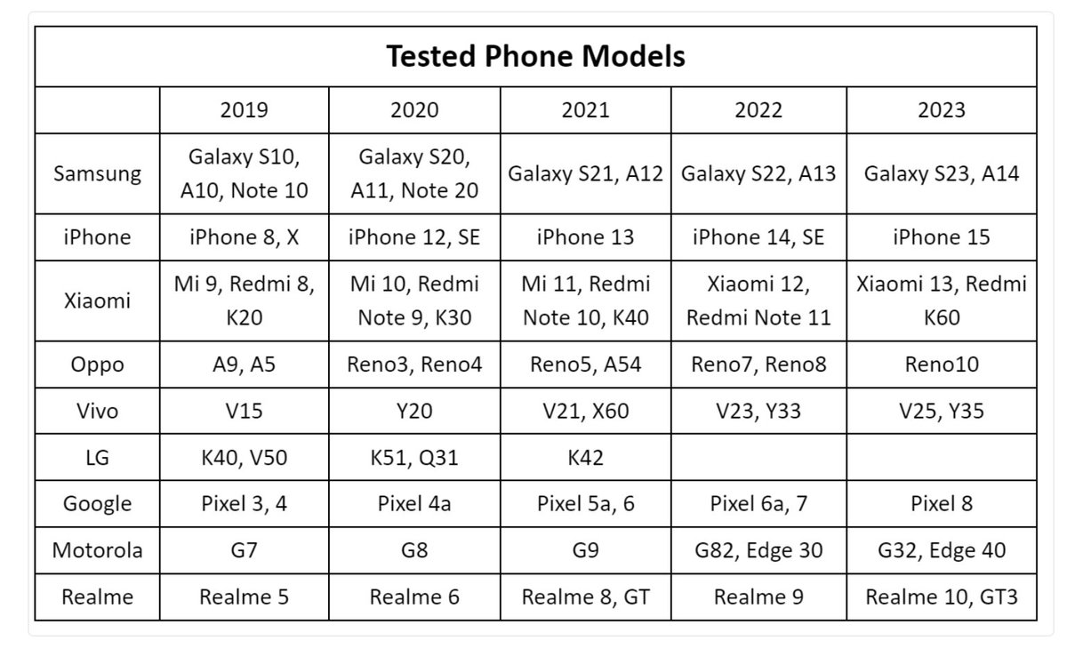 Compatibility Testing