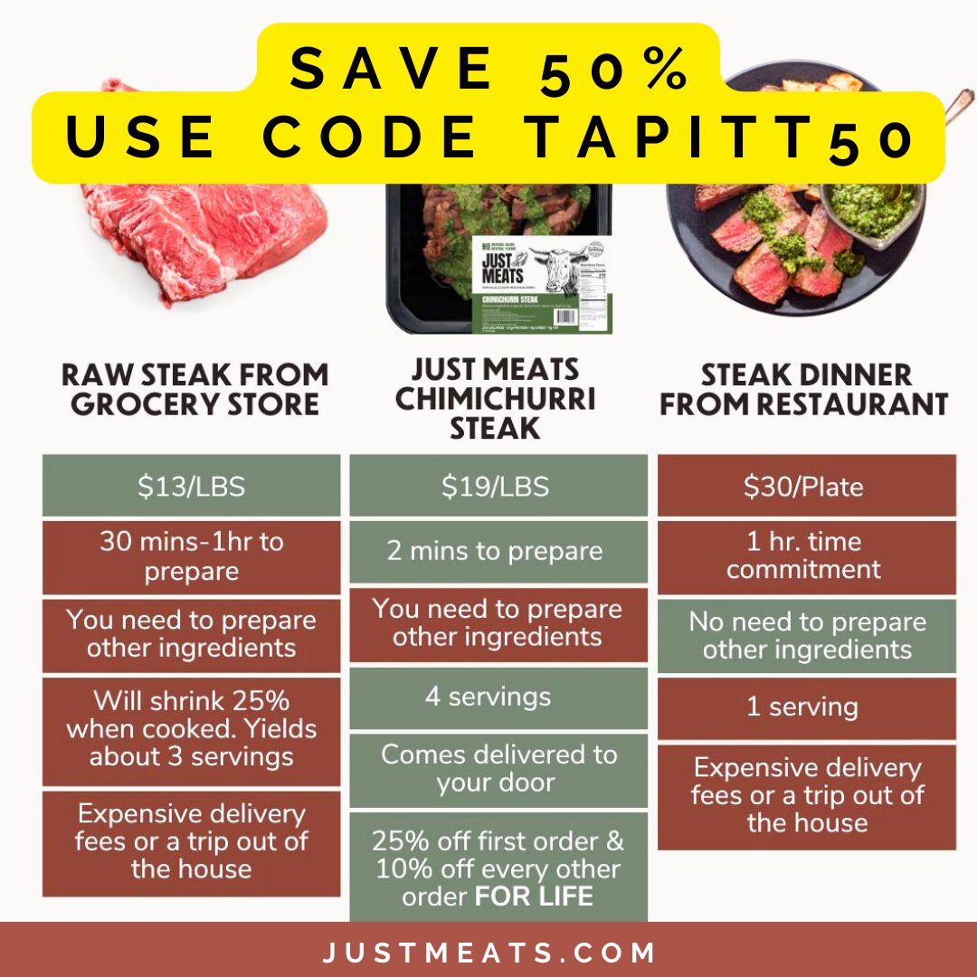 momknowsbest15's tweet image. If a 50% off code does not convince you to try Just Meats, maybe this chart will. Use promo code TAPITT50 at checkout.
~ get.aspr.app/SHg6h
#justmeats #justmeatscoupon #meatdelivery #meatbox #mealprep