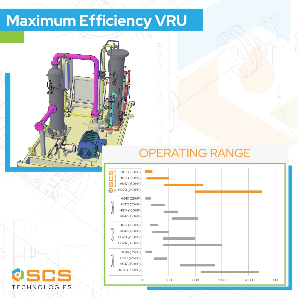 SCS_Tech's tweet image. Our pre-engineered Vapor Recovery Unit (VRUs) are designed for maximum efficiency. The operating range can handle high flow rates and pressure ranges:
• Max coverage across range
• Fewer units for max efficiency

Contact us: tinyurl.com/24m2rpny
#scstechglobal #midstream ...