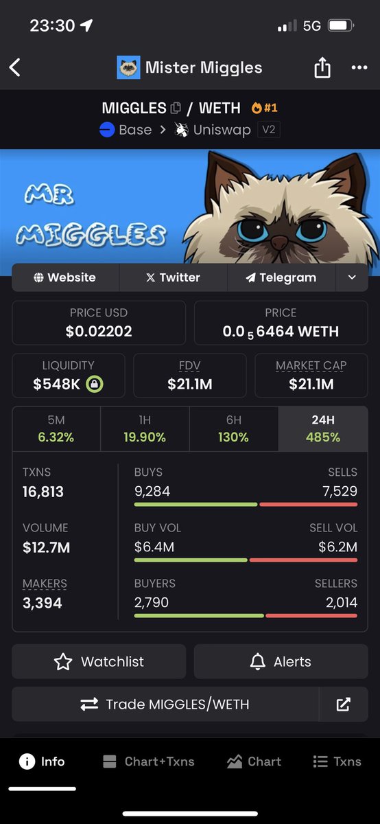 fade_cluub's tweet photo. Are you hungry ? 🤔

The fade club has struck again..

+x120 again for the club, good job @Crypto_Shoumi 👏 https://t.co/UA3G9MdpG6