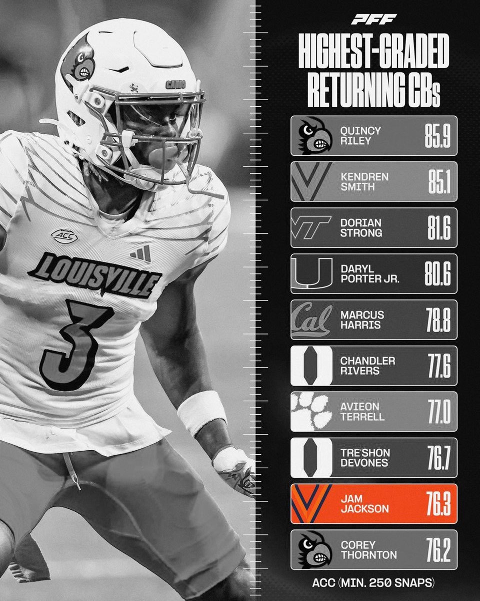 Plant City Football tweet media