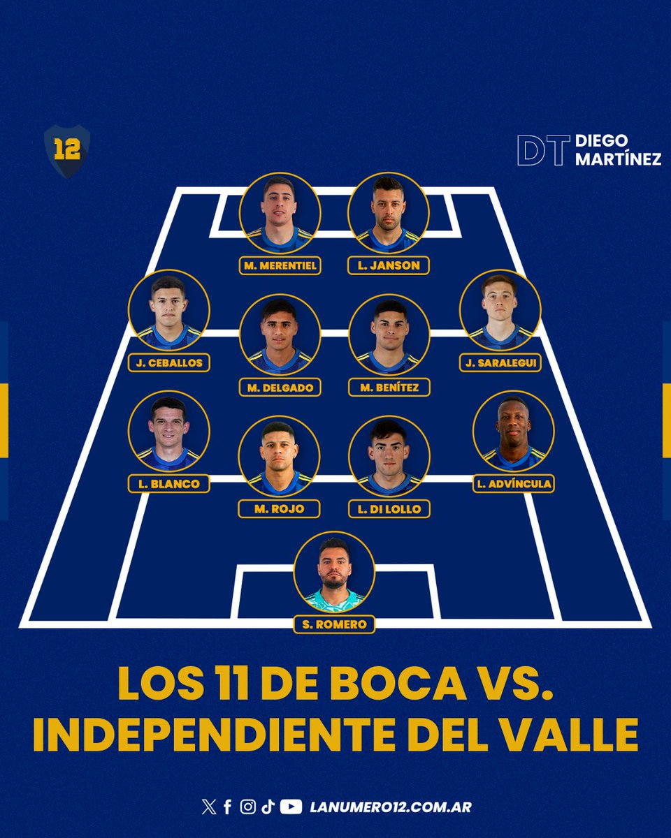 La formación de Boca vs Independiente del Valle.