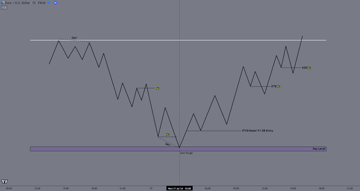 Here is the answer to all your problems:🧩

3am Purge Model w/ TSQ &amp; SMT.

Thank me later.🤝🏽