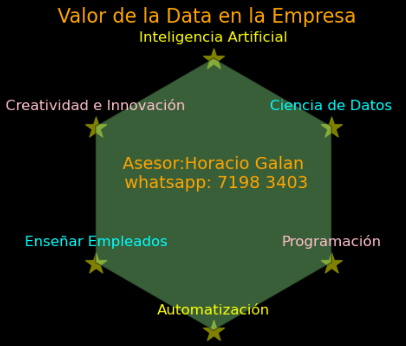 Python_cursos's tweet image. Valor de los Datos en la Empresa

Asesoramos en:
 - Ciencia de los datos
 - Creatividad e innovación
 - Enseñar a los empleados
 - Programación
 - Automatización
 - Inteligencia artificial

Asesor: Horacio Galán whatsapp: 7198 3403

Costa Rica #CostaRica Guanacaste Limon San Jose