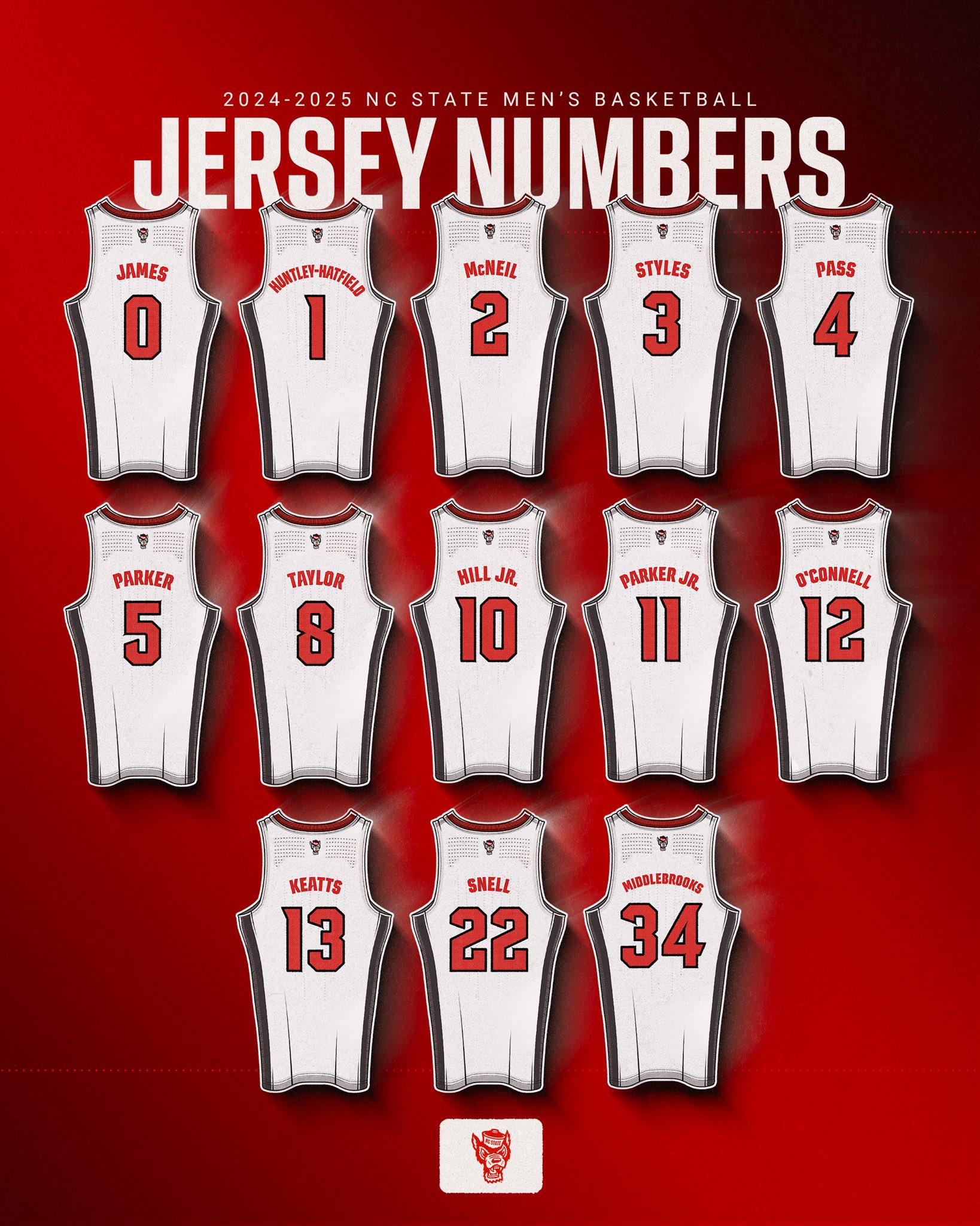 Basketball jersey numbers online