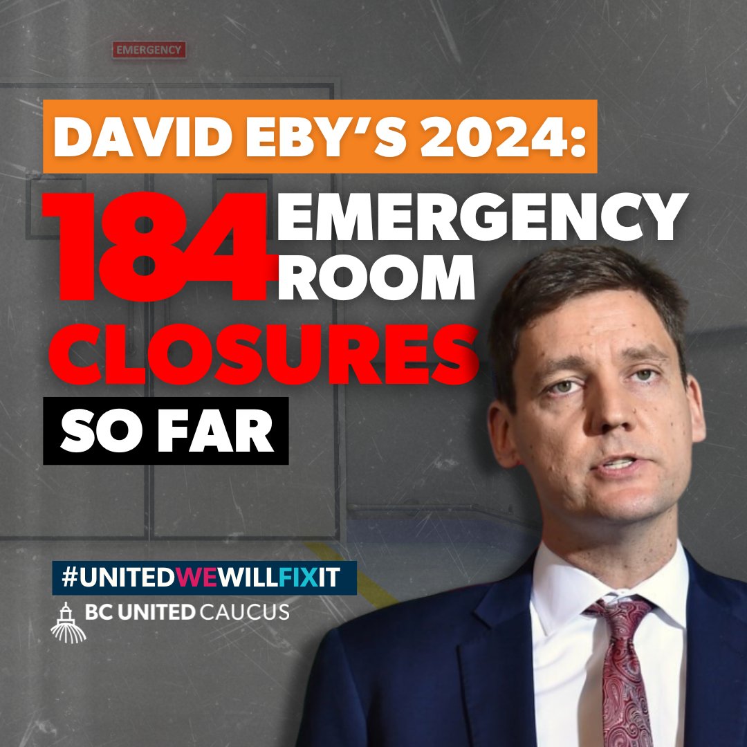 There have been 184 Emergency Room closures this year alone across B.C. It’s unacceptable and dangerous.   

We need to:  
🧑‍⚕️ Hire back the healthcare workers 
⏱️ End the waitlists 
🎯 Set clear targets