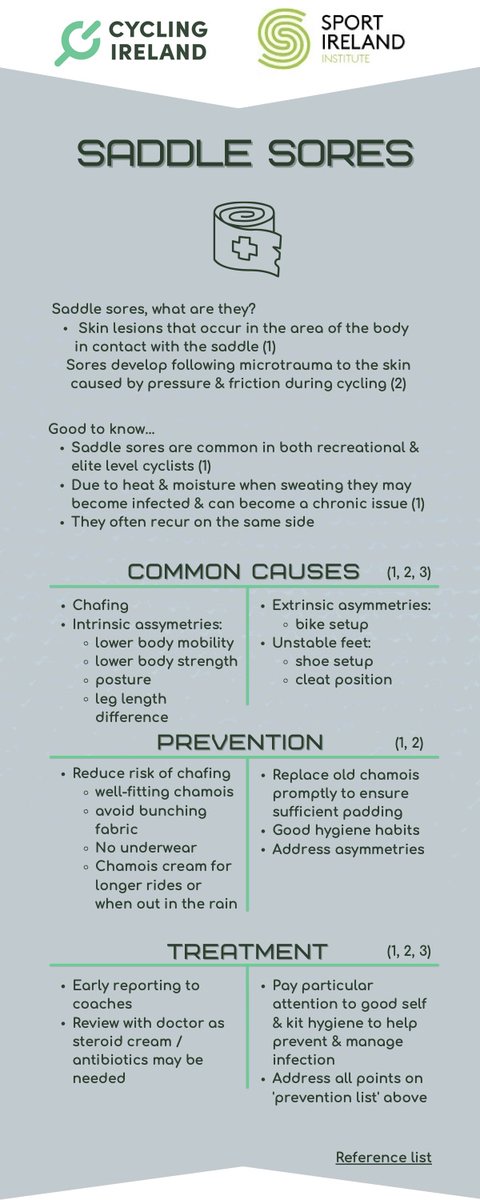 ⚠️ Saddle Sores. A pain in the bottom for cyclists of all levels 🚴‍♂️

NEW #BJSMBlog with an infographic series covering:

1️⃣ Causes, prevention, treatment ✋
2️⃣ Hygiene - self and kit 🛀
3️⃣ Asymmetries ⚖️
4️⃣ Saddle choice 🤔

READ 👉 bit.ly/3SAsamz
