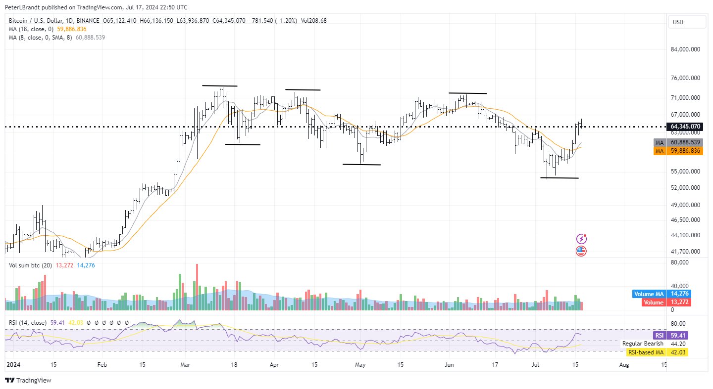 TradingView