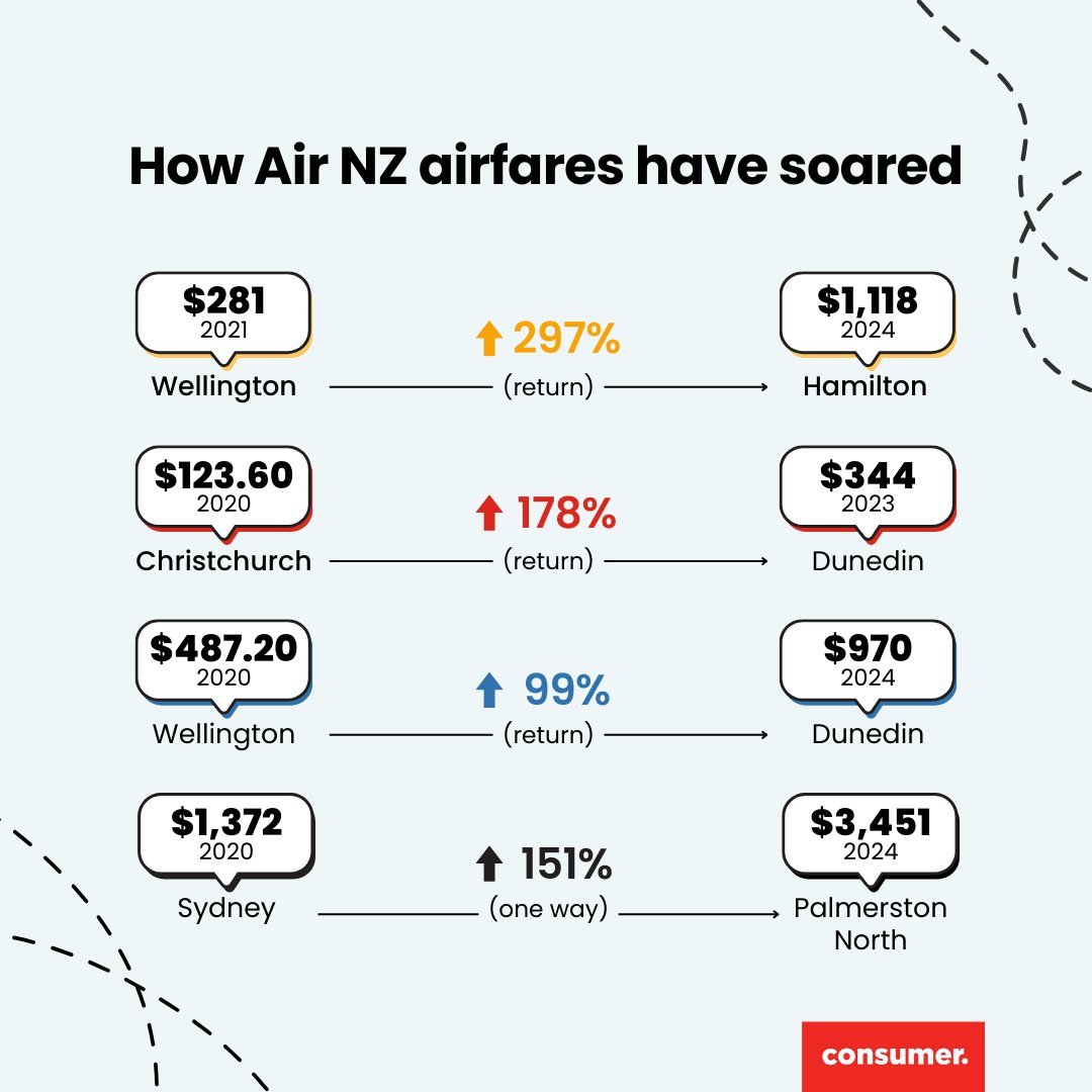 Consumer NZ tweet media