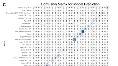 Radiology: Artificial Intelligence (@radiology_ai) on Twitter photo #DeepLearning model highly accurate at classifying cardiac implants chest xrays doi.org/10.1148/ryai.2… <a href="/Fel_Busch/">Felix Busch</a> <a href="/k_bressem/">Keno Bressem</a> <a href="/LCAdamsRad/">Lisa Adams</a> #CXR #CVRad #DICOM #DeepLearning model highly accurate at classifying cardiac implants chest xrays doi.org/10.1148/ryai.2… <a href="/Fel_Busch/">Felix Busch</a> <a href="/k_bressem/">Keno Bressem</a> <a href="/LCAdamsRad/">Lisa Adams</a> #CXR #CVRad #DICOM