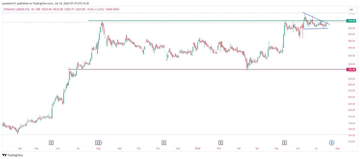 alphaaffairsf2f's tweet image. Dynamic cables

Khoon khaulega !!

#dynamiccable