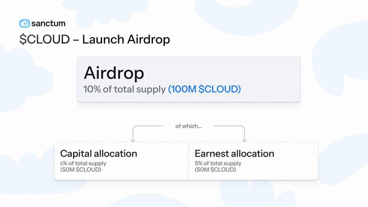 AirDrops Giveaways tweet media