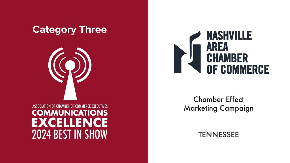 ACCEHQ's tweet photo. Congratulations to our Best in Show for Communications Excellence in Category Three, @Nashville  Area Chamber of Commerce https://t.co/vQ2zHUv4mD