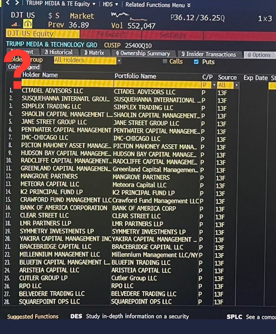 Η μετοχή του Τραμπ πληγεί από τον Σόρος, την Blackrock κα...