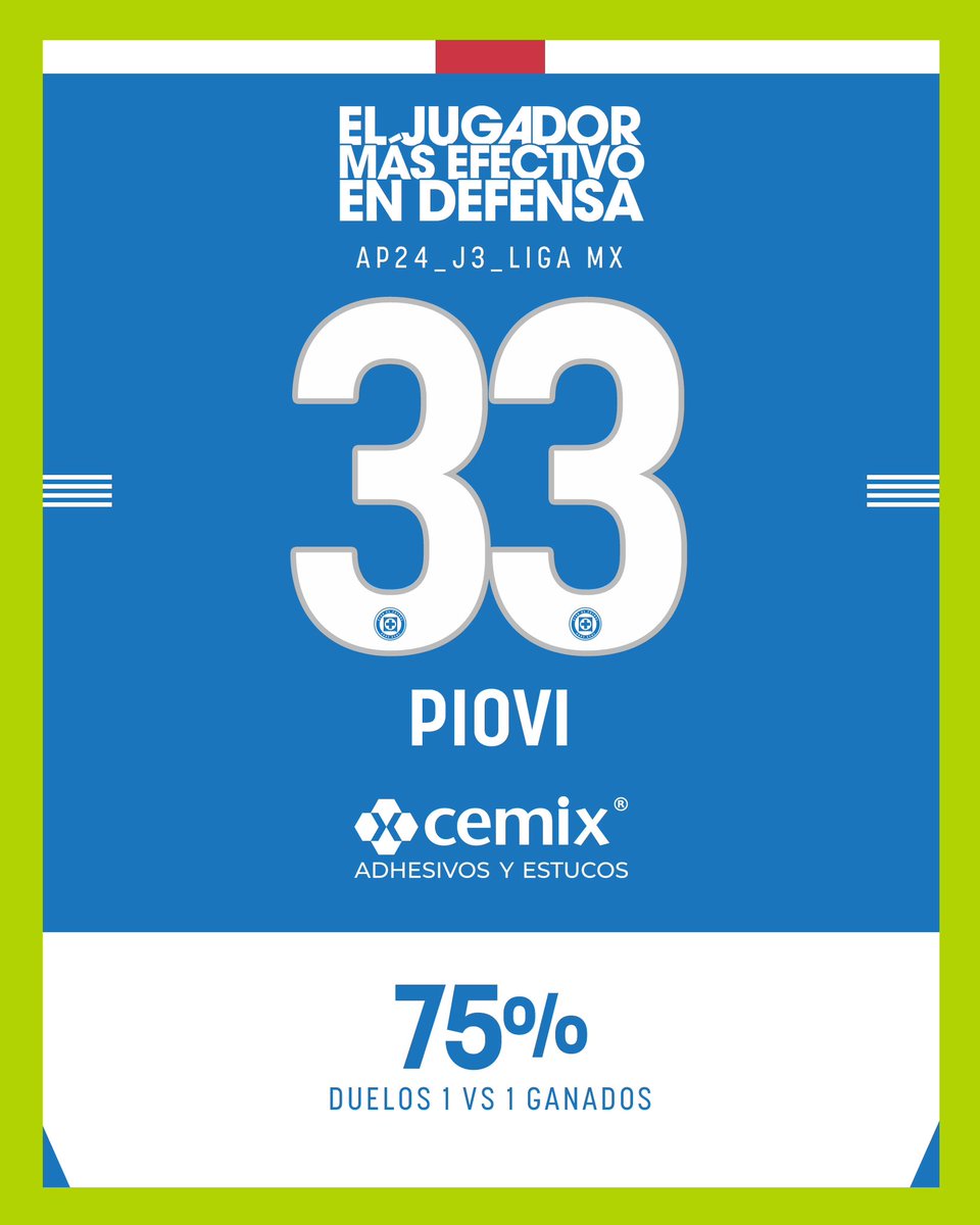 El jugador más efectivo en defensa en la Jornada 3 fue el argentino Gonzalo Piovi. 

Presentado por <a href="/CemixOficial/">Cemix Saint-Gobain</a>.