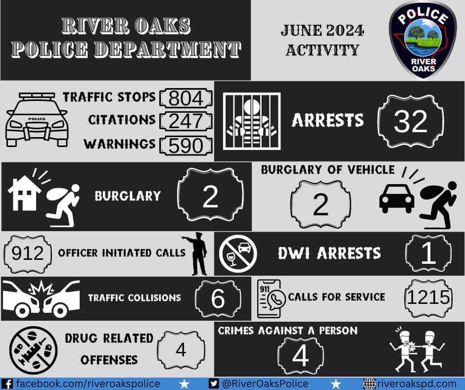 June Activity Report