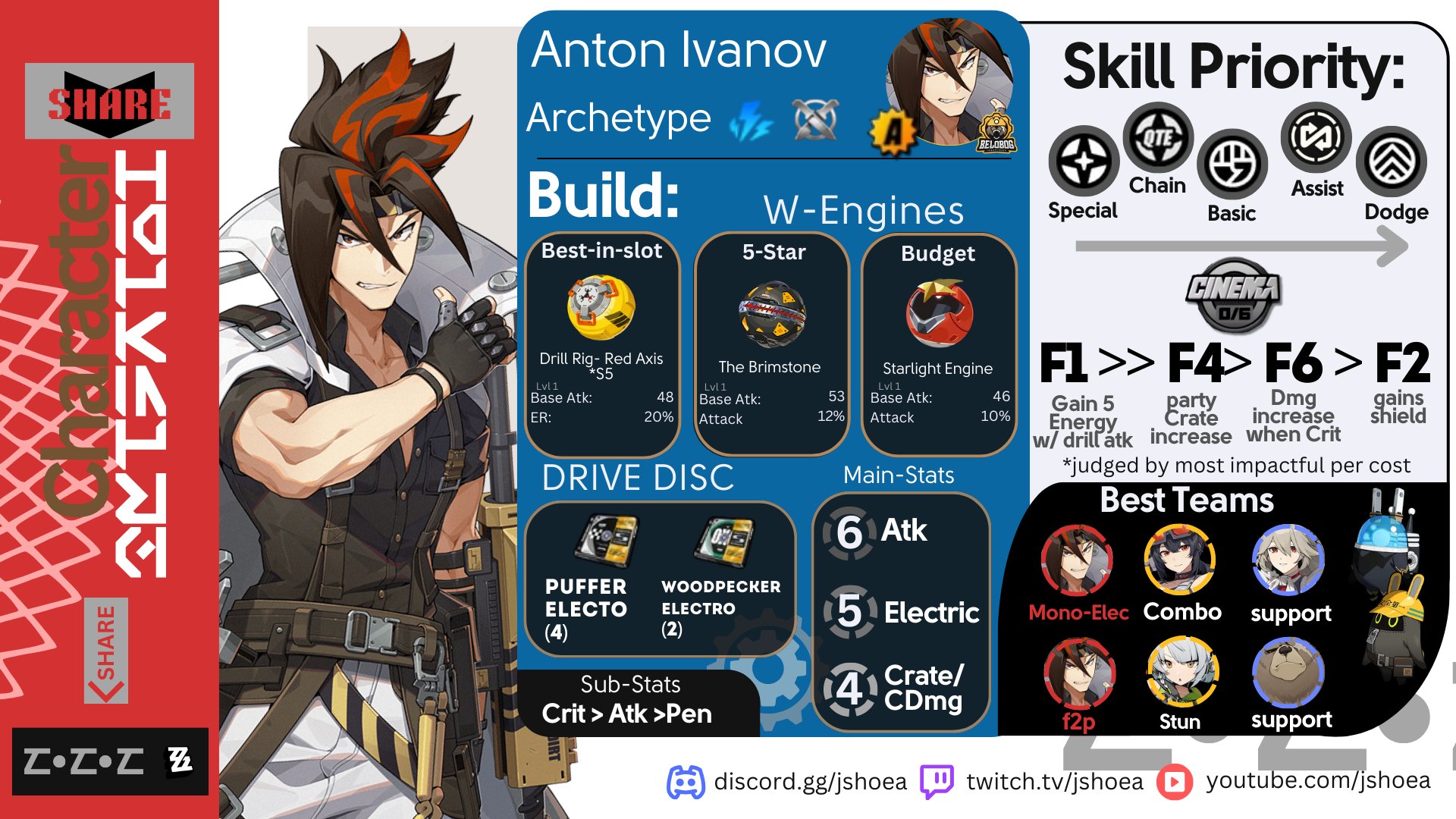 Jshoea | Spiral Abyss Gameshow S4 *Dec 2nd on X: “-Anton Ivanov 