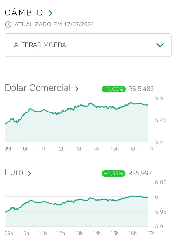 AgroLuciano's tweet photo. @LulaOficial @taliriapetrone @MarinaSilva @lucianasantos @edweck_rj @CamiloSantanaCE @silviolual @JanjaLula O Lula disse ontem que pode não cumprir a meta fiscal, isso já fez o Dólar disparar hoje, ou seja, ele fica testando e provocando o "Mercado", com isso o Dólar e a Inflação disparam, e quem sofre é o povo por causa da "língua afiada" do Lula.
https://t.co/FxQhdWSOi3 https://t.co/E2CTRybCPs