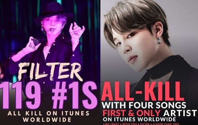 LykeriaP's tweet photo. JIMIN JIMIN
ITUNES LEGEND JIMIN
FILTER ALL KILL
JIMIN 4TH ALL KILL
#Filter119thWin
#JIMIN #ParkJimin #지민
@BTS_twt
#WithJiminTillTheEnd https://t.co/TrNXcBmsE2