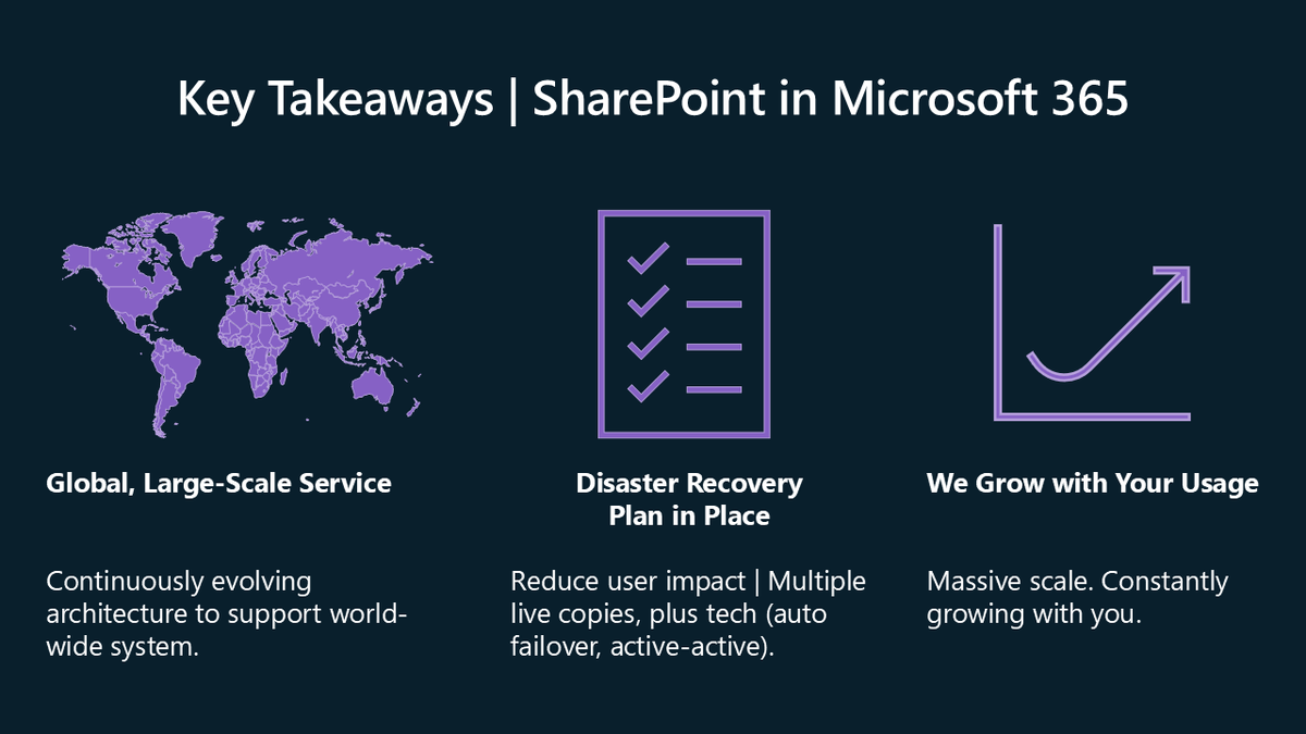 SharePoint's tweet photo. FULL ON-DEMAND SESSION 📺 "#SharePoint architecture: A look behind the scenes" presented by principal PMs from our platform team. 

Learn about site design, throttling, disaster recovery, capacity balancing, and operating at scale.

Watch now ▶️ https://t.co/REw95LRJNA https://t.co/TDcFc4bJEl