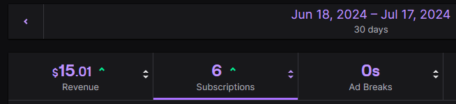 Holy shit I haven't streamed in NINE MONTHS but i'm coming back soon and whoever is still subbed to me im gonna VIP all of you mfs for being so real 😎
