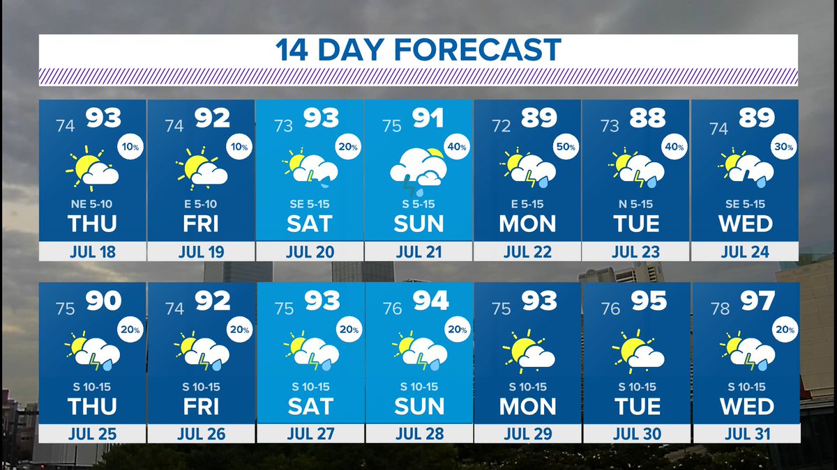 This 14 day forecast brings us to the end of July. Let me tell you... I have seen much, MUCH worse. #wfaaweather