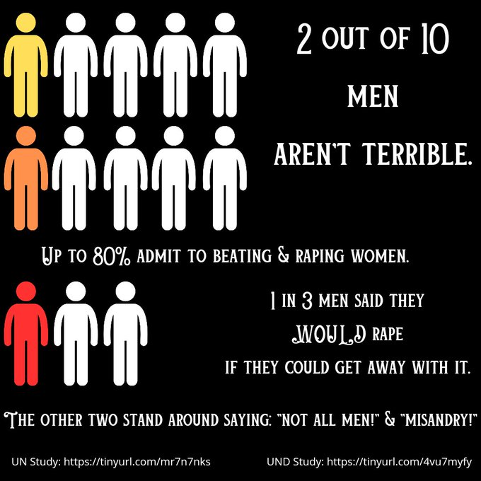 ninafromcanada's tweet image. Sexism is what men do, feminism is the response. You are proving your character: denial of the problems caused by men and blaming women. #MenNotTheirBestMarketing.