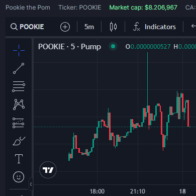 Pookie_On_Sol's tweet photo. Im the best DOXXED DEV ! Chart looks great !
I will take a nap for 5h and come back with 101% energie to pump it to RAY !
#WeDontSELL #TopDEV #POOKIE https://t.co/v2DgSrYKhh