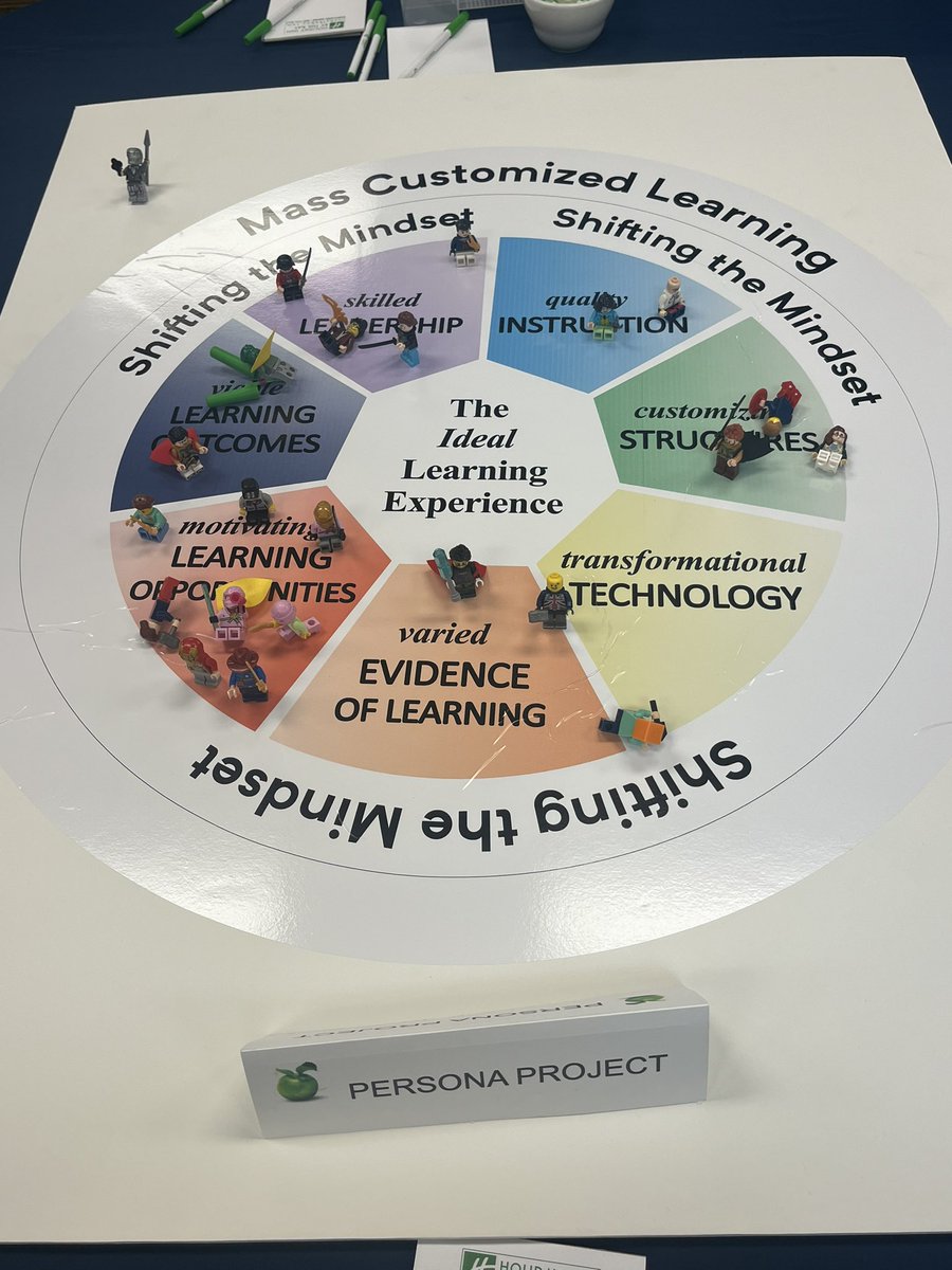 MatthewXJoseph's tweet photo. @WickedDecent @jacquiegardy @ZajacSLP @TeacherWinters @crcsme @CRCSMaine @swimdance_mj @EBFirnkes Got my Indian Jones educator focused on motivating learning opportunities #MCLsummit24 #Innovation https://t.co/b0Y8hiuklL
