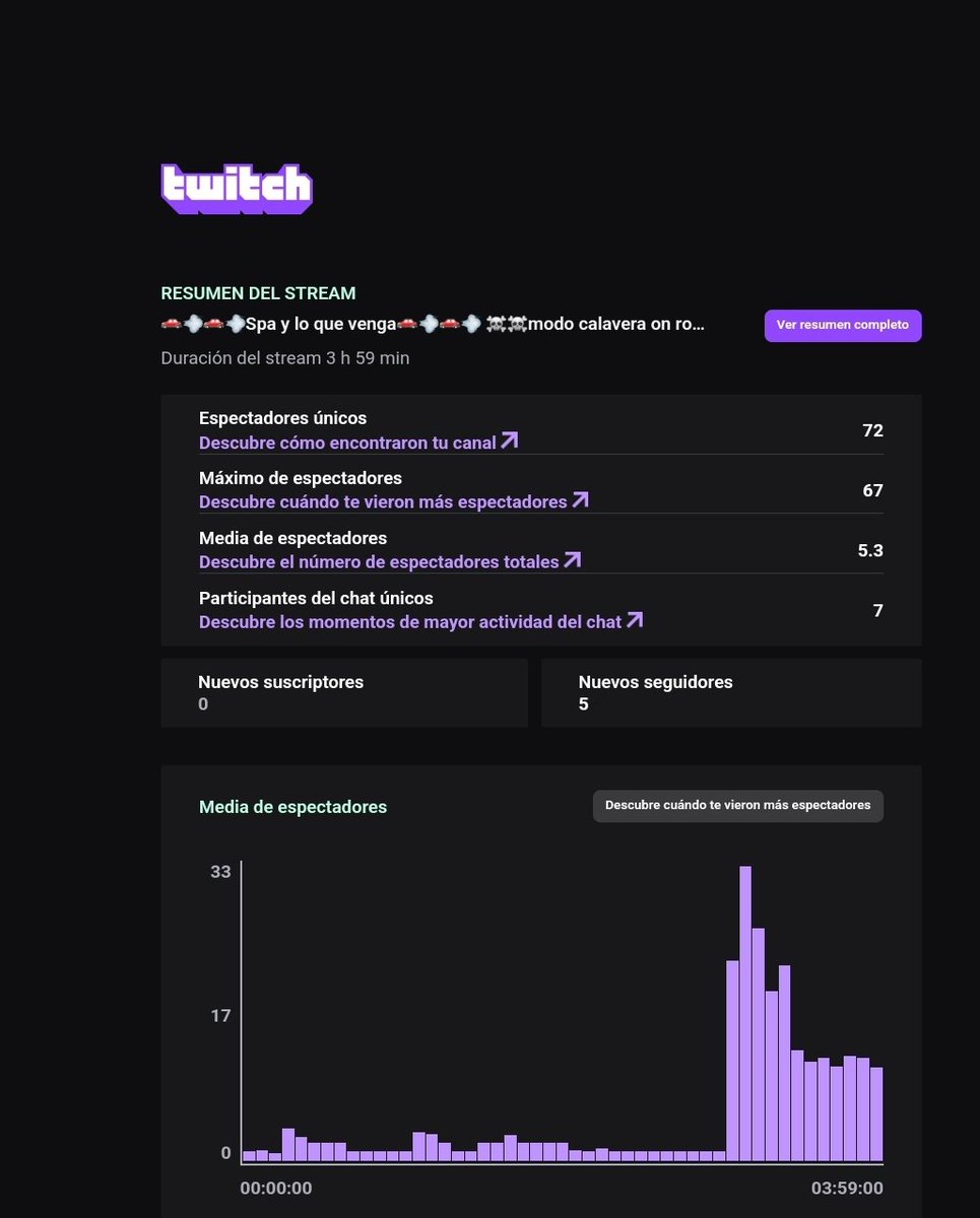 Muchisimas gracias por esa pedazo de raid <a href="/crazyjuampa/">Juan Pablo Alonso</a>  eres un autentico crack y amego a pesar que el final de carrera no fue el que se esperaba me diverti con el podio hasta la ultima vuelta 🤣🤣🤣