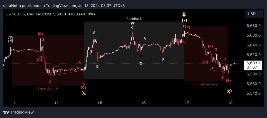 #SPX #US500

C=A 🧘🏻‍♂️