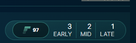 Is 97 FF good? <a href="/photofinishgame/">Photo Finish™ LIVE 🐎 Virtual Horse Racing</a> No it was not on yielding or off pref. photofinish.live/races/season00…