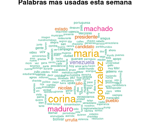 GuachiCiudadano's tweet photo. Siguiéndole el pulso a los post en X l del 10 al 17 de julio. Guachimán Ciudadano  publicó sus resultados del panorama en esa red social de lo que se dice de las elecciones del 28julio, que puedes verlo aquí   >>>> https://t.co/JNxBXHBHmZ https://t.co/rb3Taanrxx