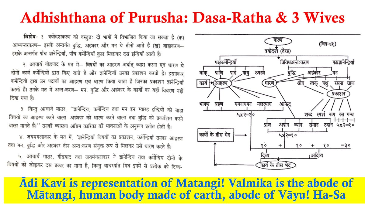 Har1AUM's tweet photo. @Anand_Venkatram @saamaanyafreaky @arvindneela @rta_ram @Anviksiki @6amiji We must go a bit deeper into the scriptures to see #PragJyotiSwarupini, source of #alphabets &amp; #samkhyas. #Ramayana is rightly understood only thru blessings of Matangi as #Kuladevata. She abides on our crest - body is like a #Valmika, anthill. Sāmkhya is wisdom of #Dyavaprithvi. https://t.co/sJrhj1aEmm