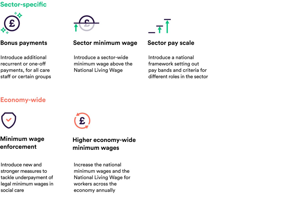 Leonora Merry (@leonoramerry) on Twitter photo Important work from <a href="/NinaHemmings92/">Nina Hemmings</a> <a href="/LucindaRAllen/">Lucinda Allen</a> and colleagues on social care pay this morning. Some shocking facts in the report about how poorly these vital roles are paid. They look at 5 options … Important work from <a href="/NinaHemmings92/">Nina Hemmings</a> <a href="/LucindaRAllen/">Lucinda Allen</a> and colleagues on social care pay this morning. Some shocking facts in the report about how poorly these vital roles are paid. They look at 5 options …