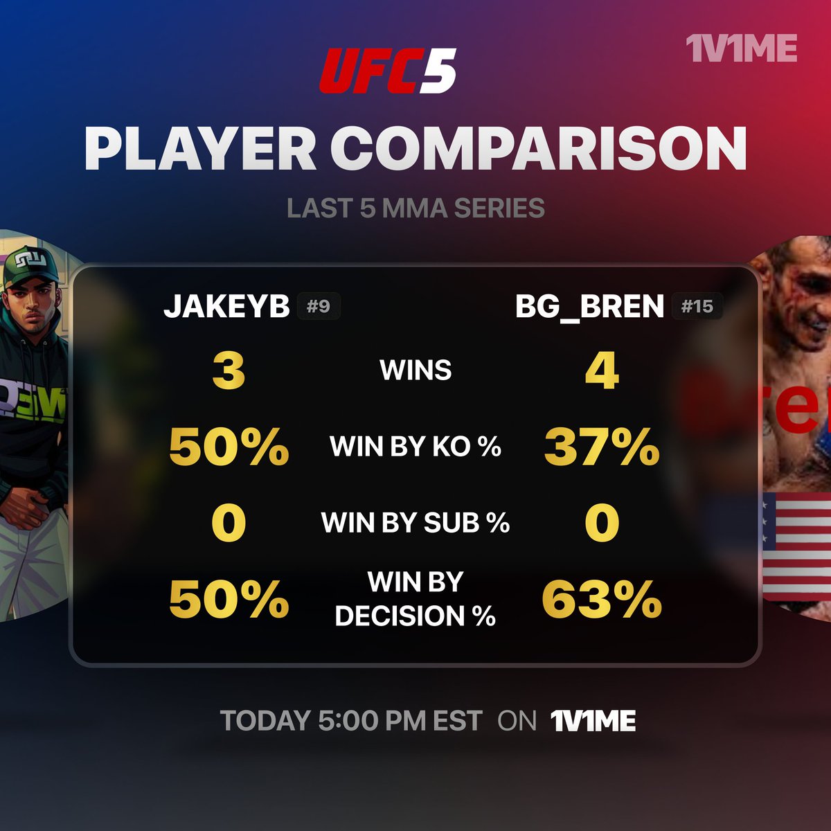 It looks like we're in for some BRAWLS tonight between <a href="/JakeybXb1/">Jakey</a> and BG_Bren 😳

Neither player has a SINGLE submission in their last 5 series.