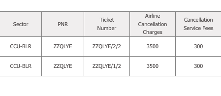 anandpathak69's tweet photo. @EaseMyTrip  customer service is terrible. I paid extra for zero cancellations, but the cancellation page still showed charges. Customer agent said it's an app issue and promised a refund. After canceling, got charged for flight cancellation.@easemytrip_care  support is unhelpful https://t.co/kibsqFNpM6