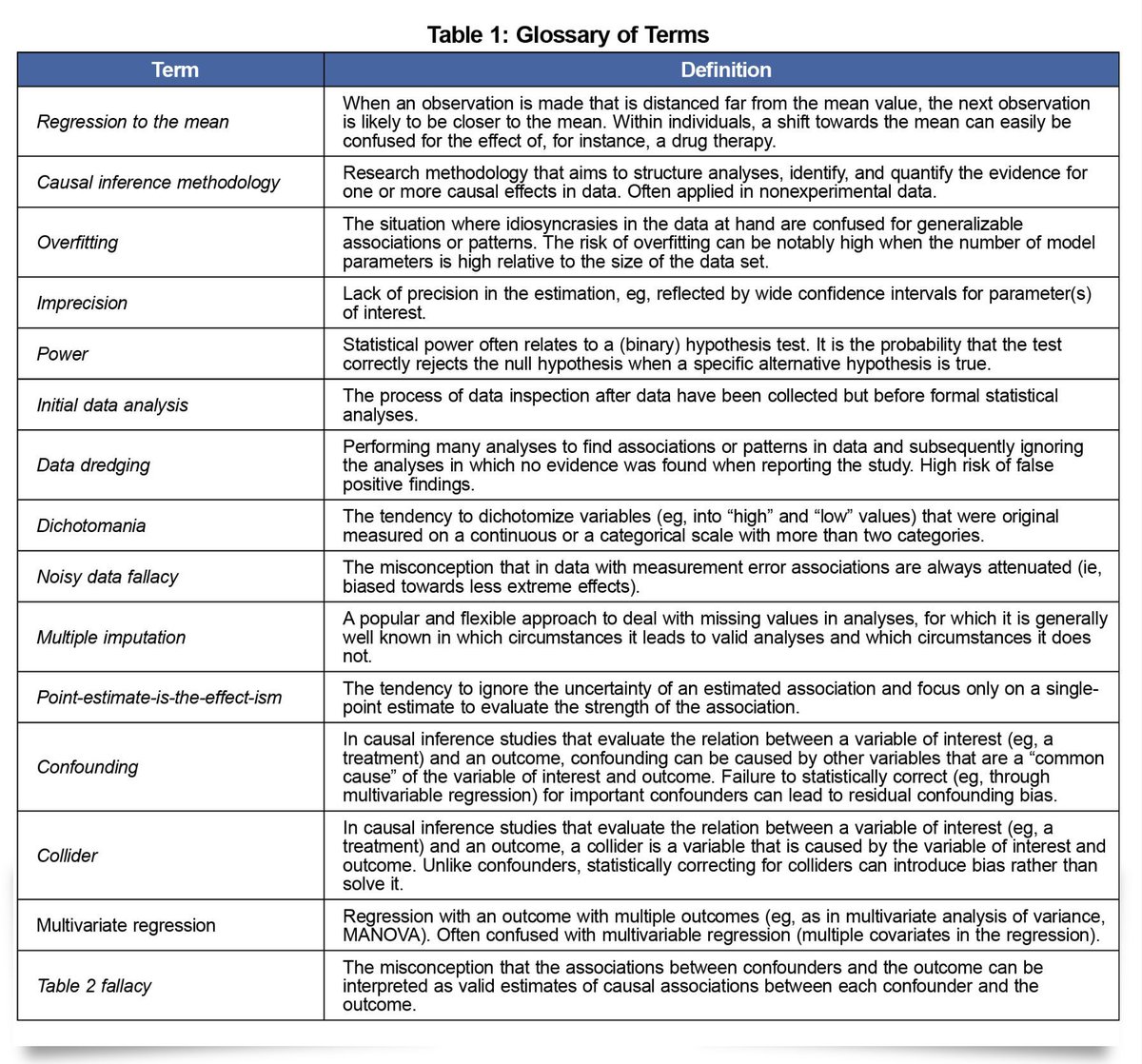 🚨 Errores estadísticos comunes pero evitables.
Realizar una investigación científica sin caer en alguno de estos errores de diseño, análisis y presentación puede ser todo un reto, pero no es imposible. 
📝 Breve lista de lo que deberías tener en cuenta. 
buff.ly/49Jx73e