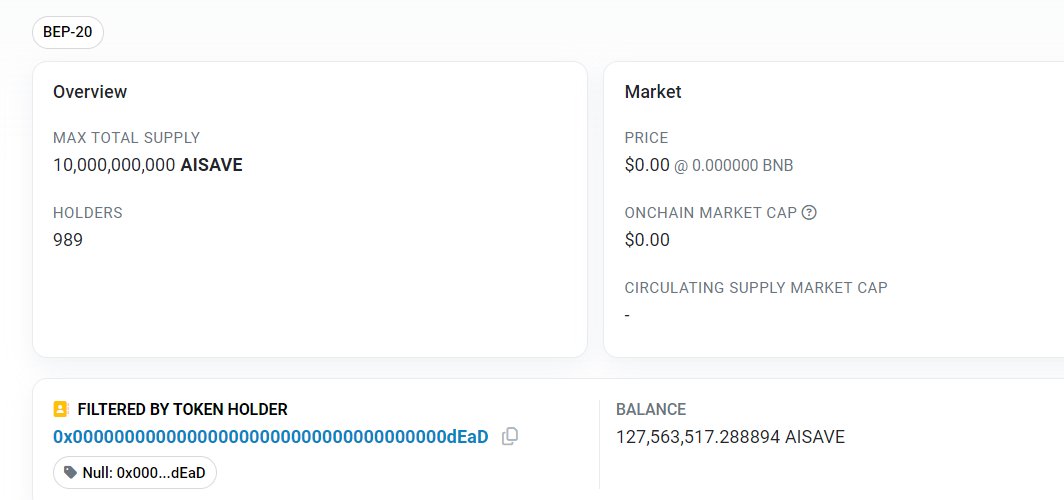 AISAVE has destroyed a total of 127,563,517.288894. Since the ecological mining project, our users have continued to increase, and the project is also progressing steadily. We believe that AISAVE will become stronger and stronger!!!