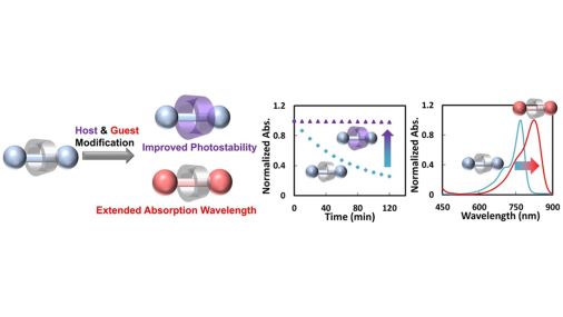 CSJjournals_jp's tweet photo. [BCSJ Award Article]
Mr./Ms. Huimin Zhang, Dr. Yoichi Masui, Dr. Hiroshi Masai, Prof. Jun Terao
@terao_lab
@UTokyo_News_en
(The University of Tokyo)
#Rotaxane #CyanineDye #Cyclodextrin #SingletOxygen #Supramolecular #FreeAccess

https://t.co/mghq7bJnfY https://t.co/nyv8akKPLl