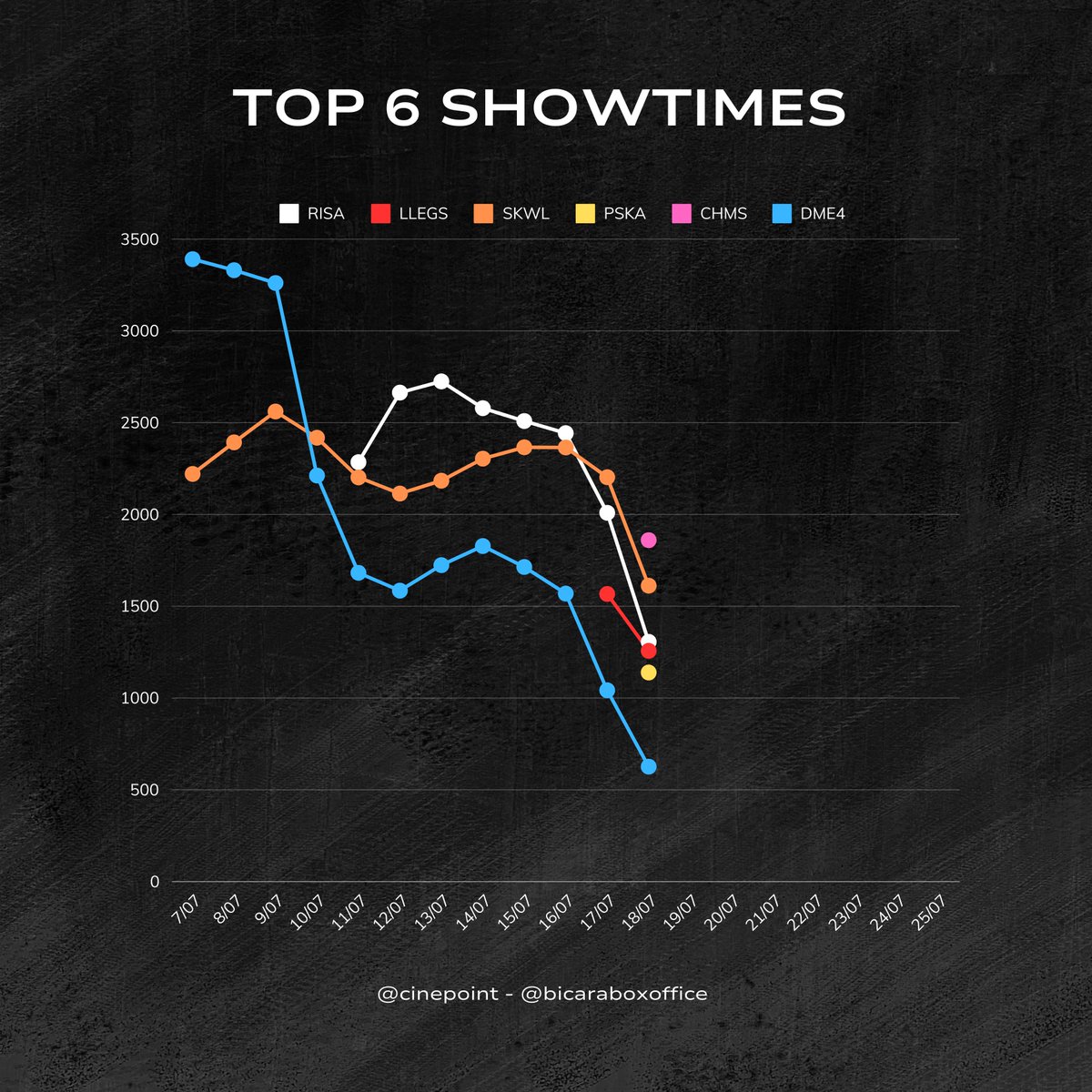 Showtimes (18/07/24)